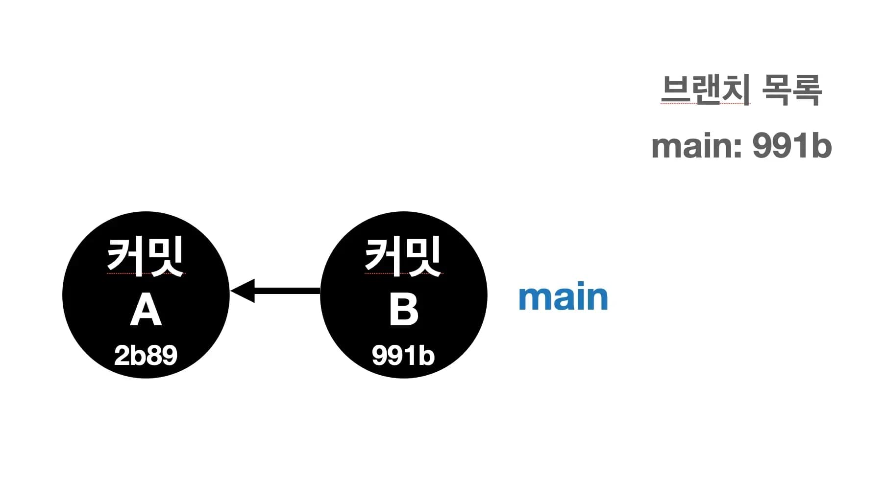 git main branch 설명 1